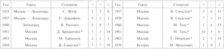 Таблица АВРО-турнира, 1938