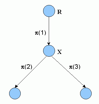A 4-node LG-tree